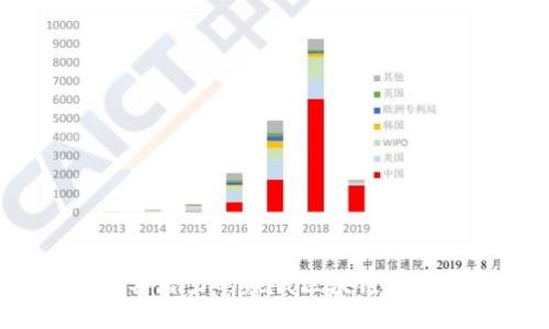2023年最具潜力的赚钱区块链项目平台推荐