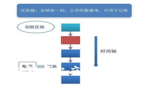 蚂蚁区块链平台应用领域深度解析