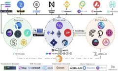 区块链分享经济平台:颠覆传统商业模式的未来