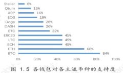 区块链基建智能管理平台:构建未来的管理新基
