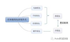 国家移动区块链平台的全面解析与应用前景