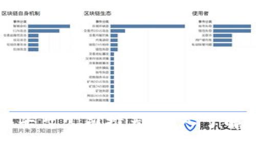 区块链网络平台公司推荐:深入了解行业领军者