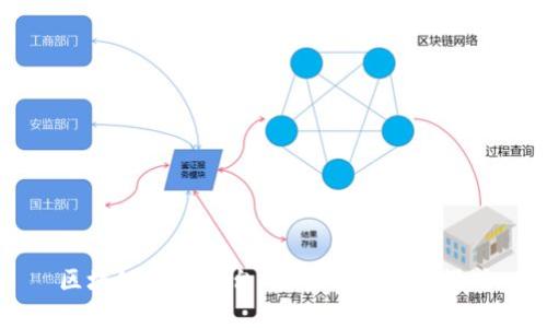 区块链网货平台:未来电商的新模式