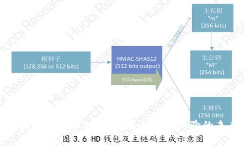 蚂蚁区块链免押租机平台:革新租赁体验的未来趋势