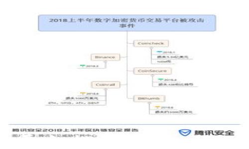 区块链药品供应商平台排名:揭秘行业领军者与新兴力量