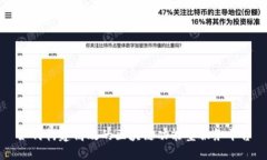 如何构建高效的区块链功能型服务平台