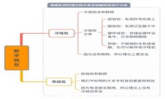 2023年最佳区块链平台加盟店排名前十
