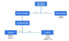如何解决云南区块链商户平台注册信息填写错误