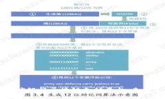 深入探讨印度银行区块链支付平台:未来金融的