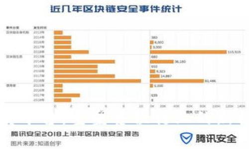 区块链外卖平台:重塑餐饮行业的新机遇与挑战