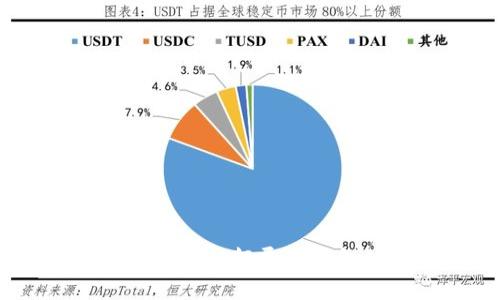 ANX区块链技术云端平台:颠覆传统金融的创新解决方案