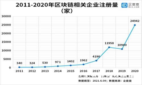 石城企业区块链平台的全面解析与推荐