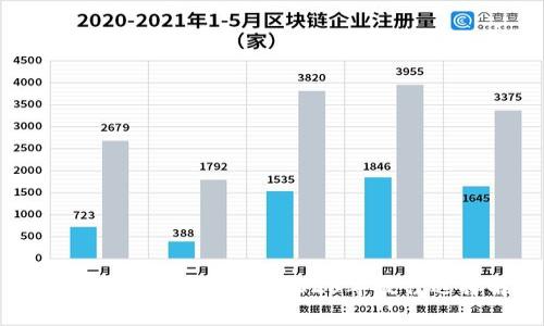 区块链买卖平台推荐:2023年最佳选择解析