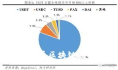 如何选择合适的tt币区块链数字货币交易平台?
