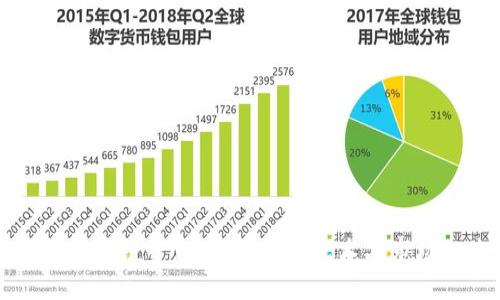 艺术品区块链平台:如何改变艺术品市场的未来