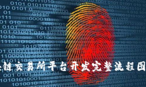 区块链交易所平台开发完整流程图解析