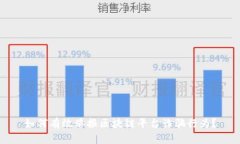 如何有效举报区块链平台诈骗行为？