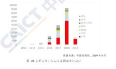 区块链手机平台的应用探秘:从虚拟货币到智能