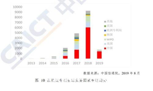 区块链手机平台的应用探秘:从虚拟货币到智能合约
