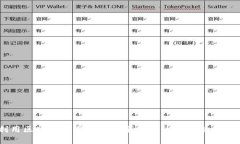 利用区块链技术构建安全高效的房产交易平台
