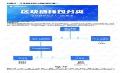 2023年可信赖的区块链平台全面评测:选择最佳区