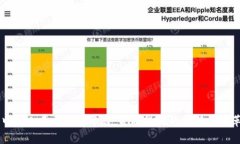 中国人寿区块链平台:金融科技的创新与变革