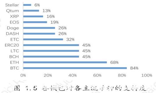 网上建区块链平台的可靠性分析——选择最佳区块链开发解决方案