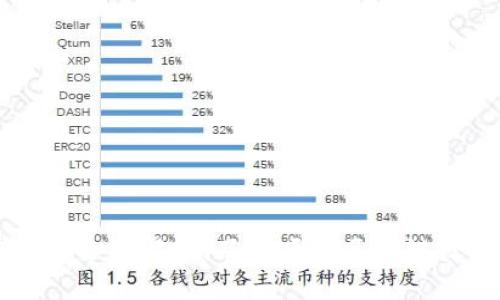 区块链平台的全面解析:了解顶尖区块链技术及其应用