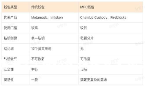 区块链传播平台:揭秘区块链技术的未来与应用