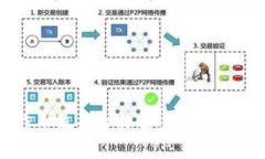 2023年区块链操作系统平台排名:聚焦于领先技术
