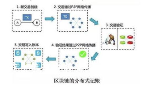 2023年区块链操作系统平台排名:聚焦于领先技术与实际应用