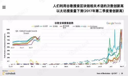 2023年区块链操作系统平台排名:聚焦于领先技术与实际应用